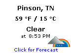 Click for Pinson, Tennessee Forecast